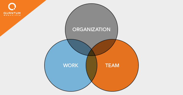 Quantum-Workplace’s-e9-Employee-Engagement-Model